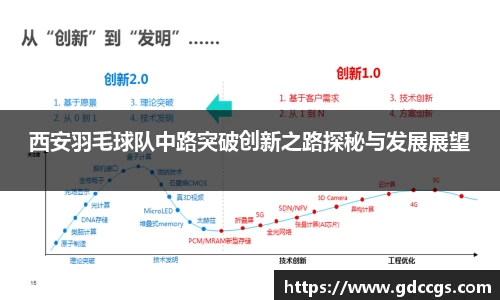 西安羽毛球队中路突破创新之路探秘与发展展望